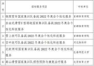 冰雪頭條 崇禮與福建兩地冰雪運動助力冬奧遺產(chǎn)與產(chǎn)業(yè)布局