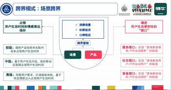 增長實戰(zhàn) 營地教育如何借勢戶外運動實現(xiàn)跨界經(jīng)營與破局