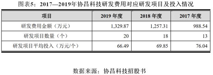 多重挑戰(zhàn)下的業(yè)務(wù)迷局 協(xié)昌科技主營運動項目經(jīng)營穩(wěn)定性待考